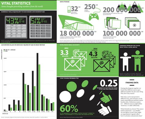 Infographic - Vital statistics | Teaching Resources