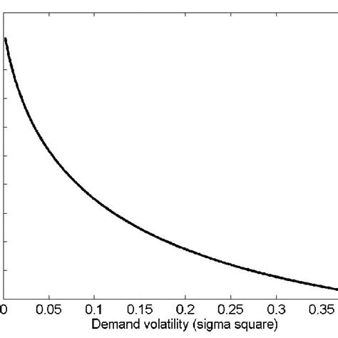 8-Optimal Price Cap and Price Range over which a Price Cap lowers the... | Download Scientific ...