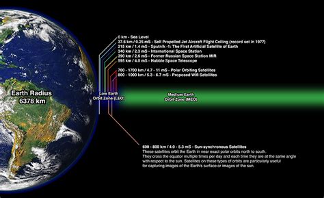 Low Earth Orbit Satellites – Cybera