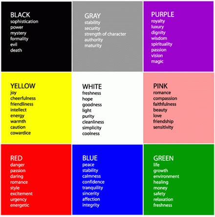 Is there a worldwide applicable color-emotion chart? - Graphic Design Stack Exchange