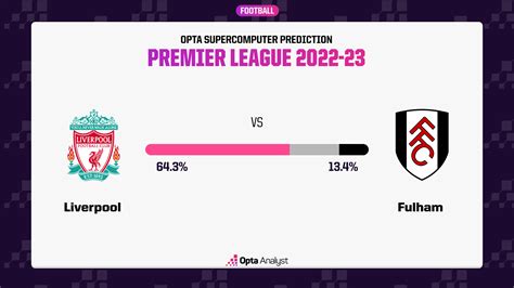 Liverpool vs. Fulham: Prediction and Stats | Opta Analyst