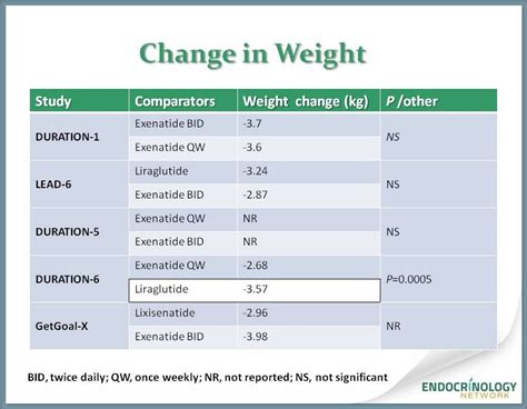 Which Glp 1 Is Best For Weight Loss