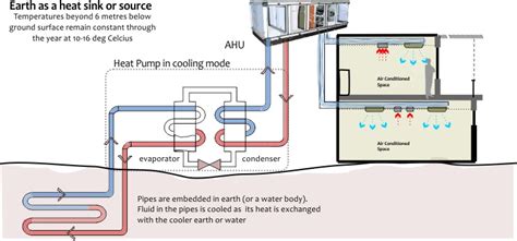 Water Source Heat Pump System Diagram - Hanenhuusholli