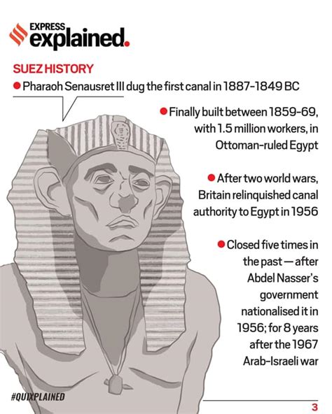 Suez Canal crisis: The Suez Canal crisis, and its impact on global trade