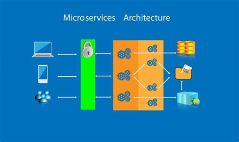 Microservices Architecture: Everything That You Need to Know - Developers, Designers ...