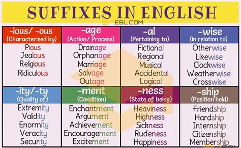 SUFFIX: 30+ Common Suffixes With Definition & Examples - 7 E S L