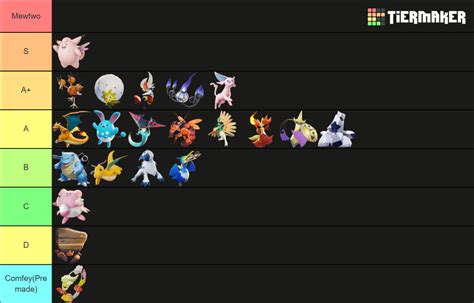 Pokemon Unite Panic Parade Tier List (Community Rankings) - TierMaker