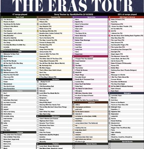 Eras tour songs played so far : r/TaylorSwift