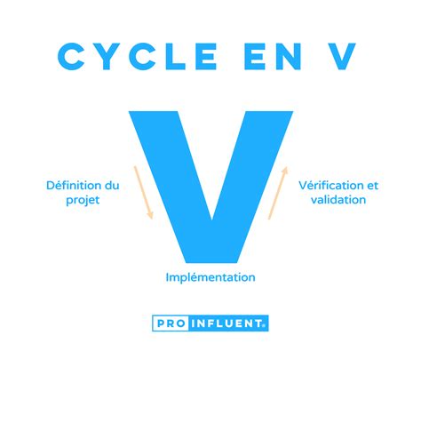 V-cycle: the complete guide to learn how to better manage your projects