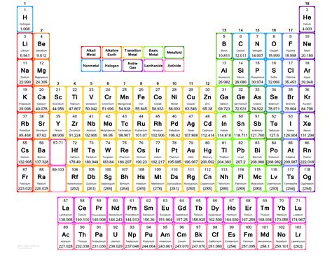 Large Print Periodic Table - Printable Periodic Tables
