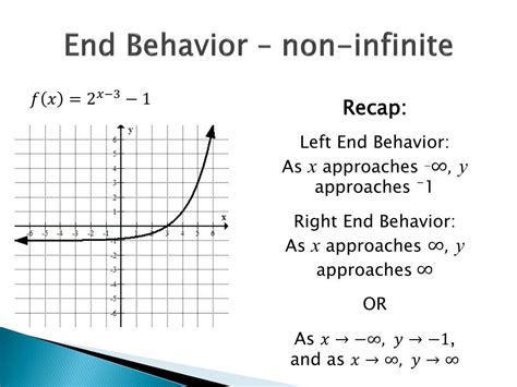 PPT - Function Characteristics – End Behavior PowerPoint Presentation - ID:6806791