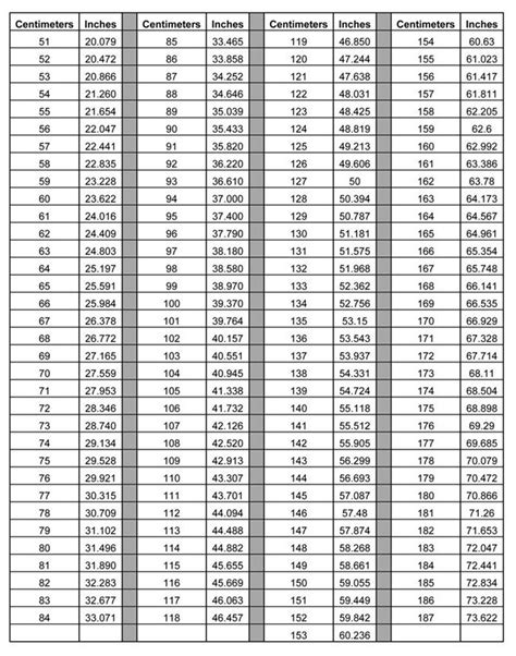 Centimeters to Inches Conversion for Formal Dress | Cm to inches conversion, Sewing essentials ...