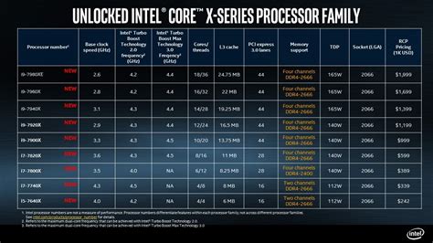 Intel Laptop Processors Comparison Chart