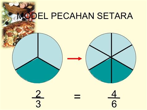 Pecahan Setara