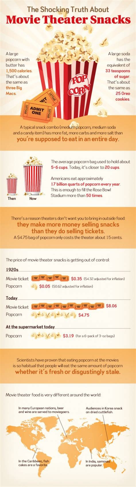 The Shocking Truth About Movie Theater Snacks | Movie theater snacks, Snacks, Infographic