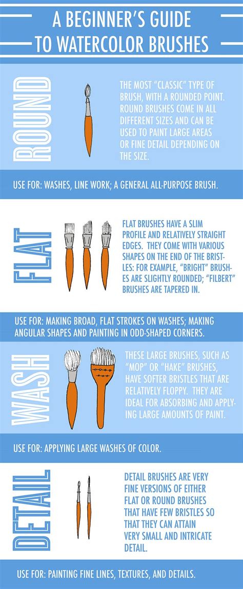 Guide to Different Types of Watercolor Brushes - iCraftopia