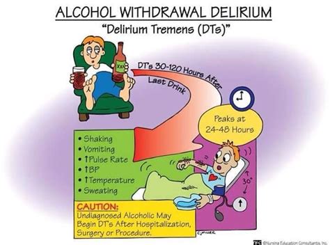 Alcohol Withdrawal Syndrome