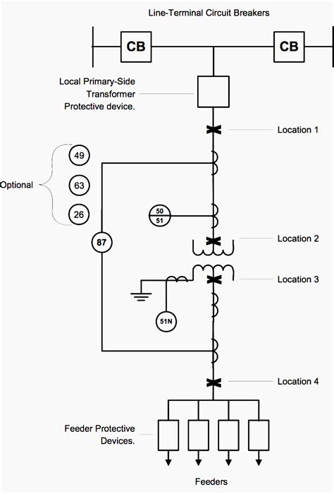 Primary-side protection of distribution substation transformers | EEP