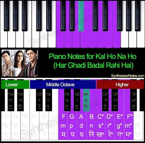 Kal Ho Naa Ho Piano Notes - Har Ghadi Badal | Piano Notes