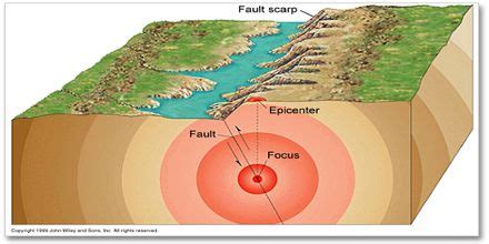 How is an Earthquake’s Epicenter Located? - Assignment Point