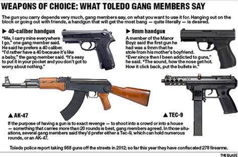 Gangs exact bloody toll on Toledo - The Blade