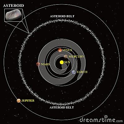 Asteroid Belt Diagram Stock Images - Image: 29617184