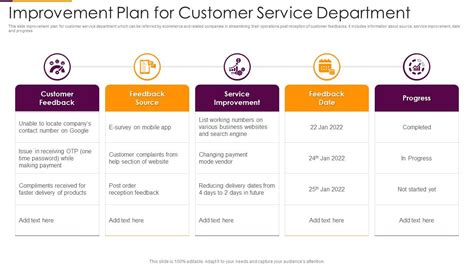 Improvement Plan For Customer Service Department | Presentation Graphics | Presentation ...