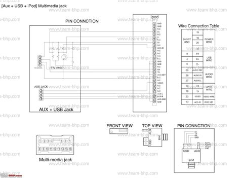 Hyundai I20 Radio Wiring Diagram - Zen Yarn