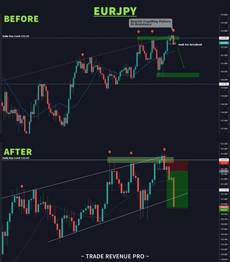 Bitcoin Trading Strategies For Beginners