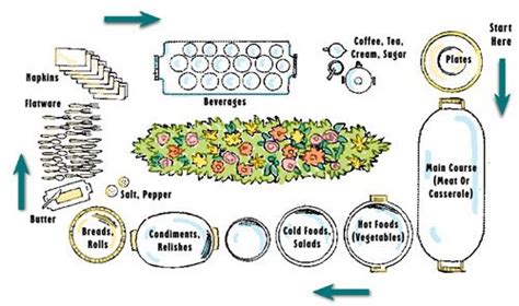 Decorating Buffet Tables Simple Buffet Setup | Buffet table settings, Brunch party decorations ...