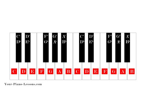 Printable Piano Keys