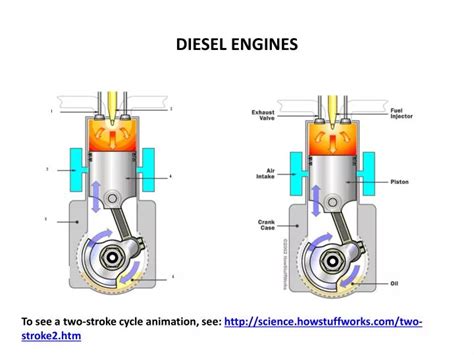 PPT - DIESEL ENGINES PowerPoint Presentation, free download - ID:1163173