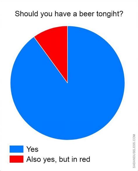 Funny Pie Charts (13 pics)