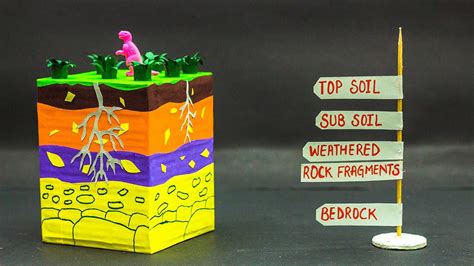 How To Make 3d Model Of Soil Profile