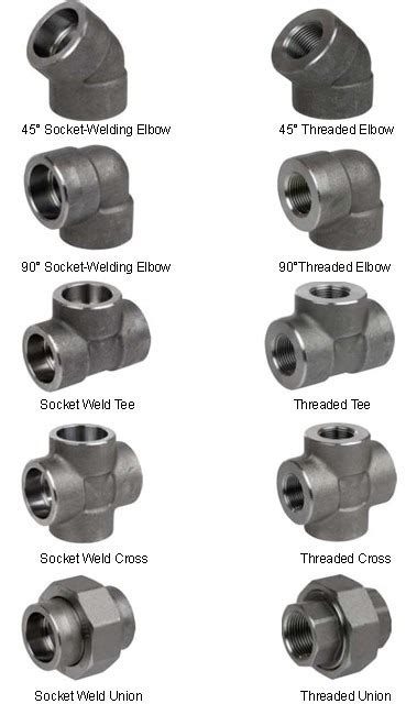 Types Of Threaded Fittings