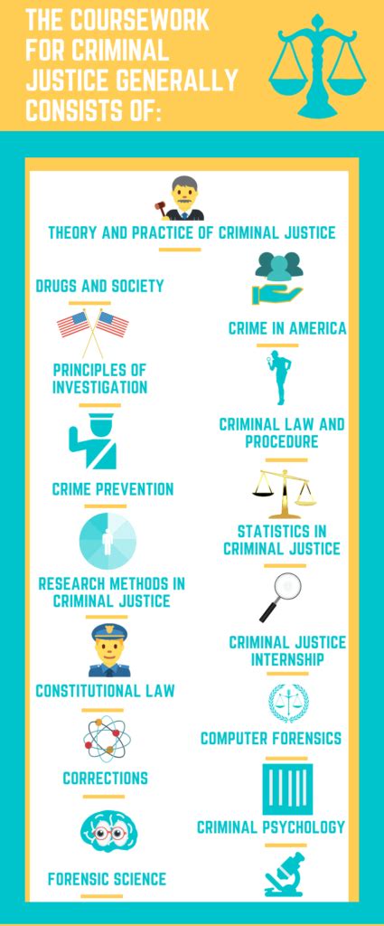 The Ultimate Criminal Justice Career Guide - Grad School Center