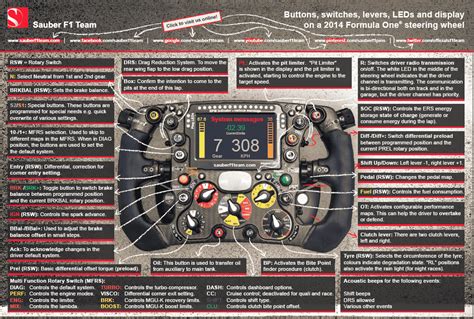 F1 Steering Wheel Explained – Buttons, switches, levers, L