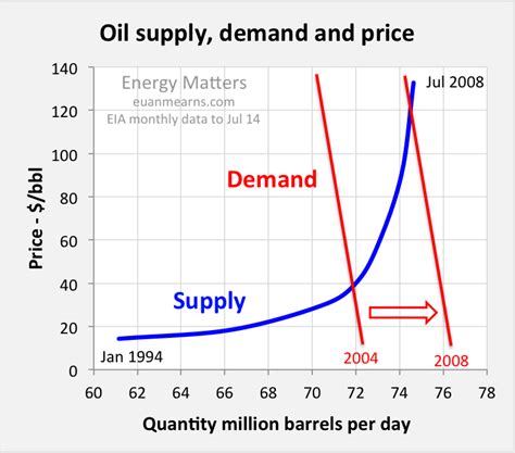 Gulf Coast Commentary: Why Oil Prices Are Dropping