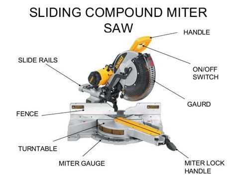 Image result for parts of a miter saw | Sliding compound miter saw, Miter saw, Miter saw reviews