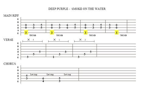 Deep Purple - Smoke on the water guitar tab