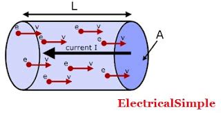 Drift Velocity | Electron Mobility | Drift Velocity Formula