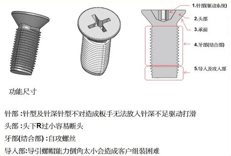 螺钉种类名称大全图文,螺钉种类,外六角螺钉_大山谷图库