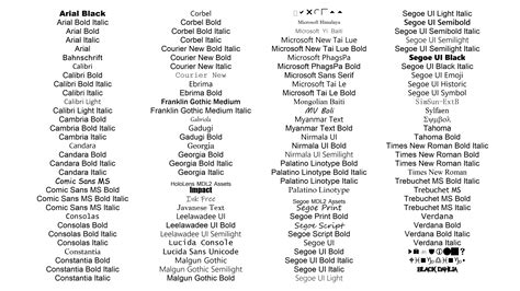 Adding Custom Fonts to ggplot in R - Dan Oehm | Gradient Descending