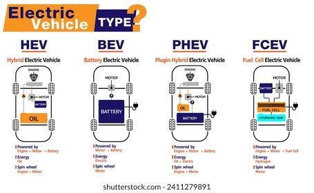 Types Electric Vehicles Battery Motor Outline Stock Illustration ...