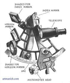 parts of sextant | Multisensory activities, Boat navigation, Navigation