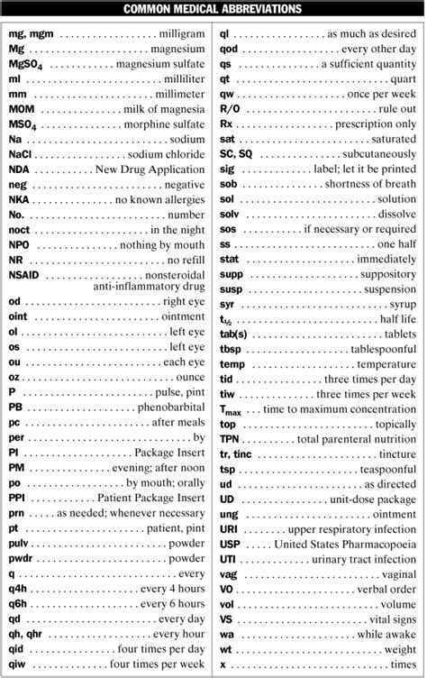 Medical Conditions: Medical Conditions Abbreviations List