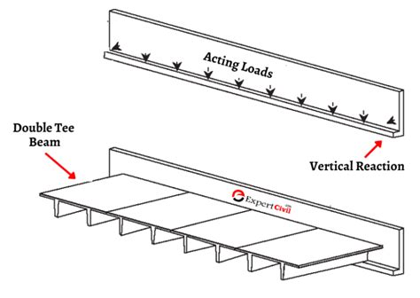 Spandrel Beam - Meaning | Properties | Advantages | Disadvantages ...