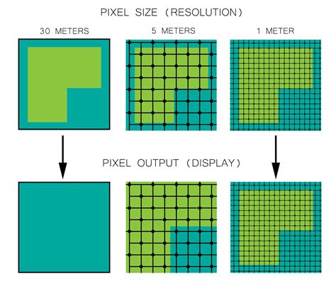 Satellite Imagery: Resolution vs. Accuracy