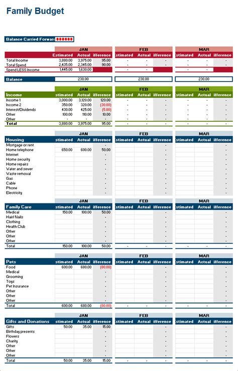 Family Budget Template Google Sheets