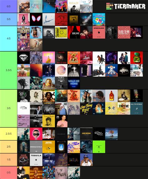 BILLBOARD YEAR END 2019 Tier List (Community Rankings) - TierMaker